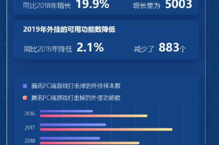 和平精英辅助工具购买渠道，抖音服务优惠平台 - 全天候自动订单系统 - 在线自助选购商城