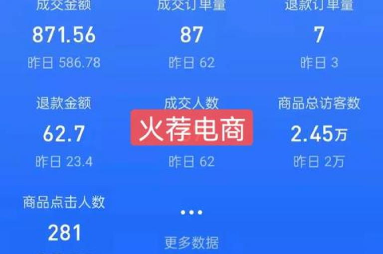 在抖音上，仅用1块钱就能吸引到10000名粉丝似乎是一项极具吸引力的营销策略。