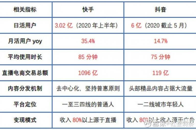 抖音视频播放量查询网址（抖音点击量统计网址）。