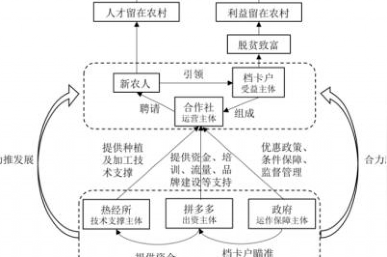 {多多帮点}拼多多助力新人群可以通过社交媒体平台寻找。