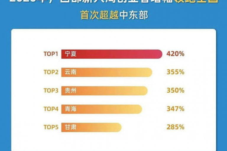 dy播放量业务（如何提高视频播放量）