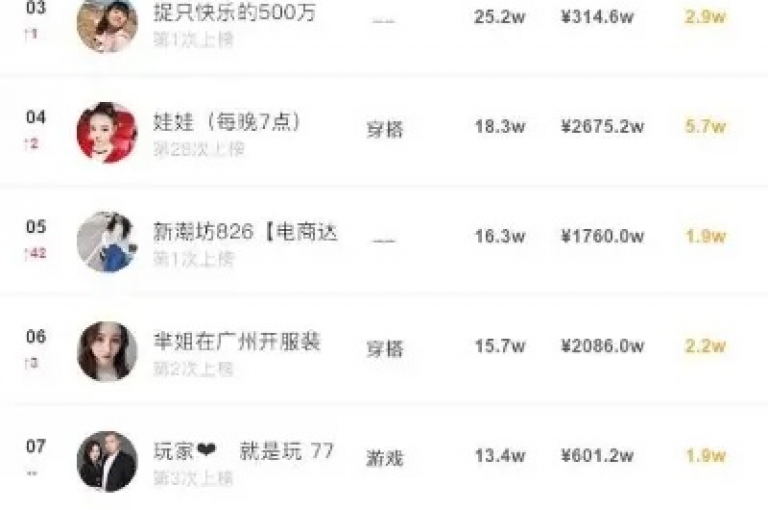 快手24小时低价下单平台（网红专属优惠网站）
