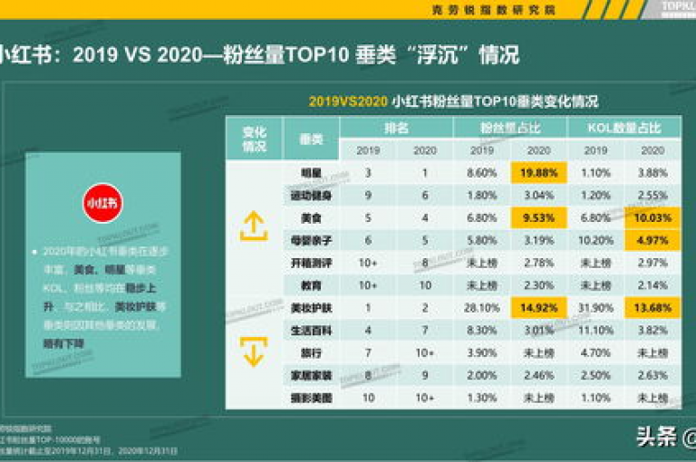 虚拟助手在线服务，提供B站粉丝增长与抖音关注者提升，全天候自助下单，价格全网最优惠。
