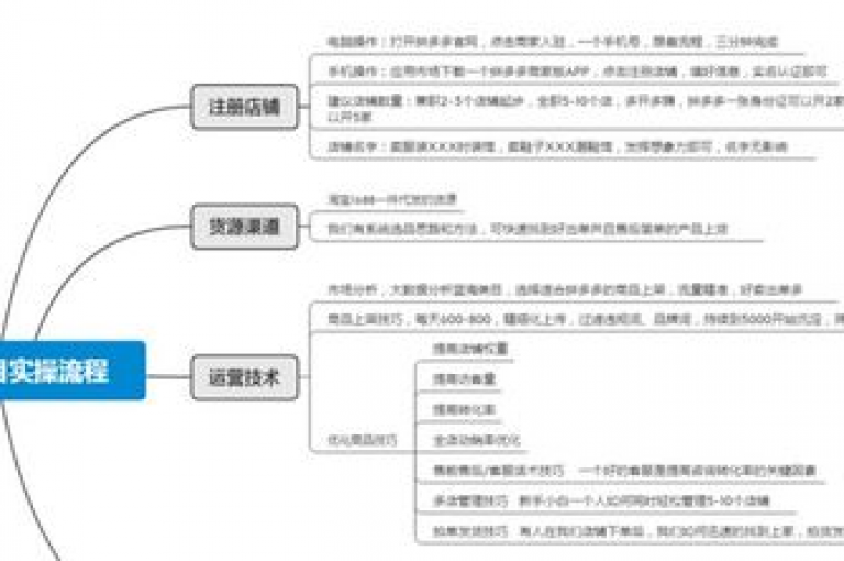 分析拼多多助力软件的独特优势及应用场景。