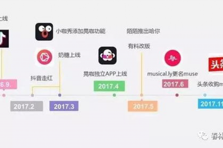 抖音点赞ks探索无界，提供24小时自助下单服务，包括快手打call和王者荣耀点赞。