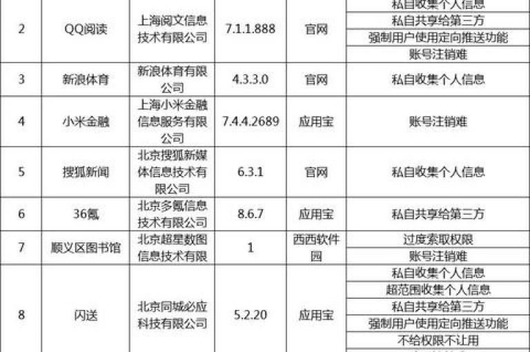 QQ业务网(QQ服务网)提供全面的QQ相关服务和解决方案。
