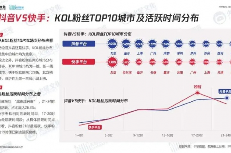 探索科技新领域，nap6科技网提供快手刷亲密度服务，通过ks助力平台，让互动更加紧密。