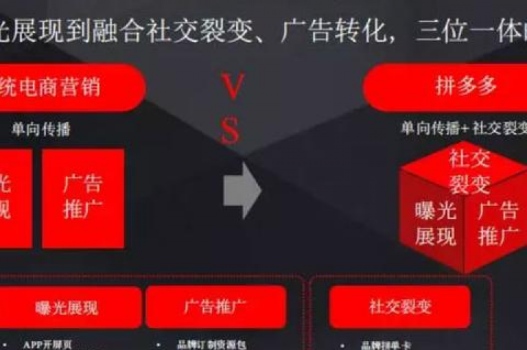 怎样找到多多砍价免费拿活动的软件呢？