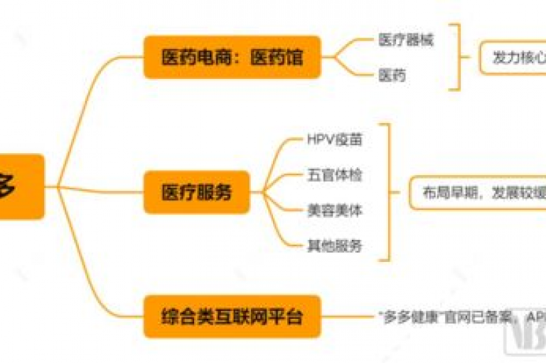 抖音极速版邀请码分享，免费领现金红包 - 淘宝店铺收藏加购平台提升排名 - 游戏点卡充值中心即时到账。