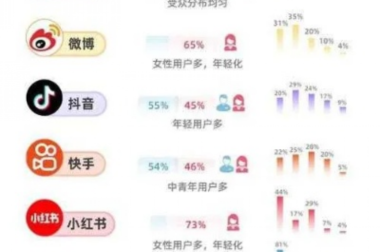 微博粉丝速增，B站弹幕定制 - 快手直播人气飙升 - 全网独家优惠，抖音点赞服务新低惊喜发布。