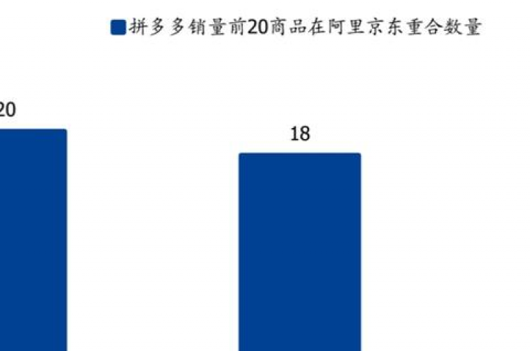 2024年拼多多砍价互助微信群{pdd助力平台}