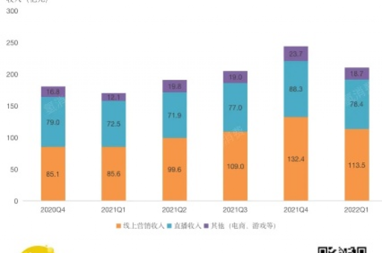 抖音免费一千播放量的平台(抖音播放量平台免费1000)