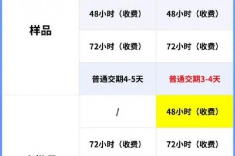 卡盟最低自助下单官网(最低价卡盟自助下单官网)
